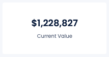 Current Value