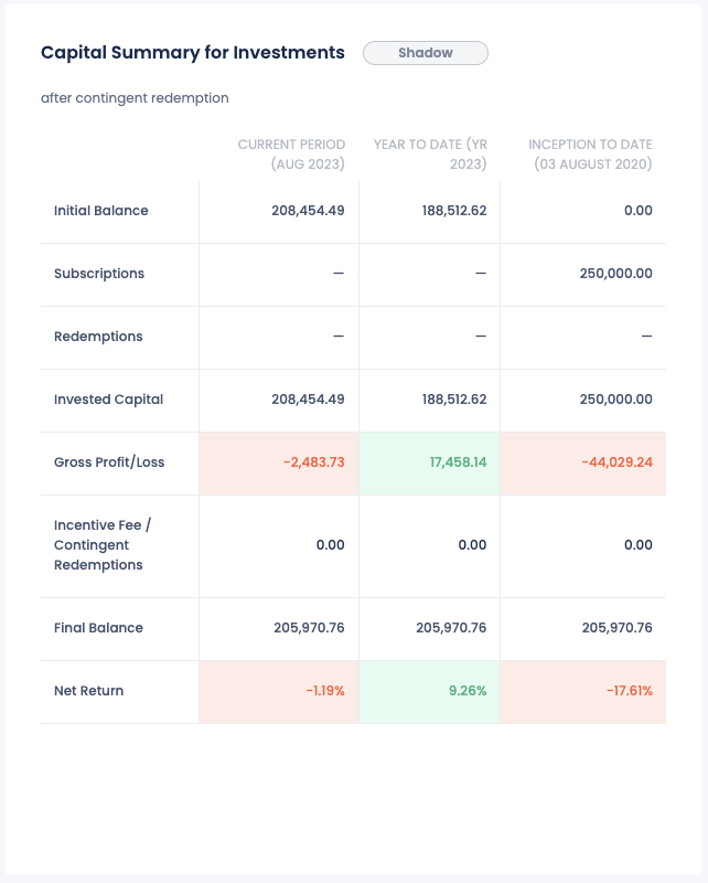 Capital Summary