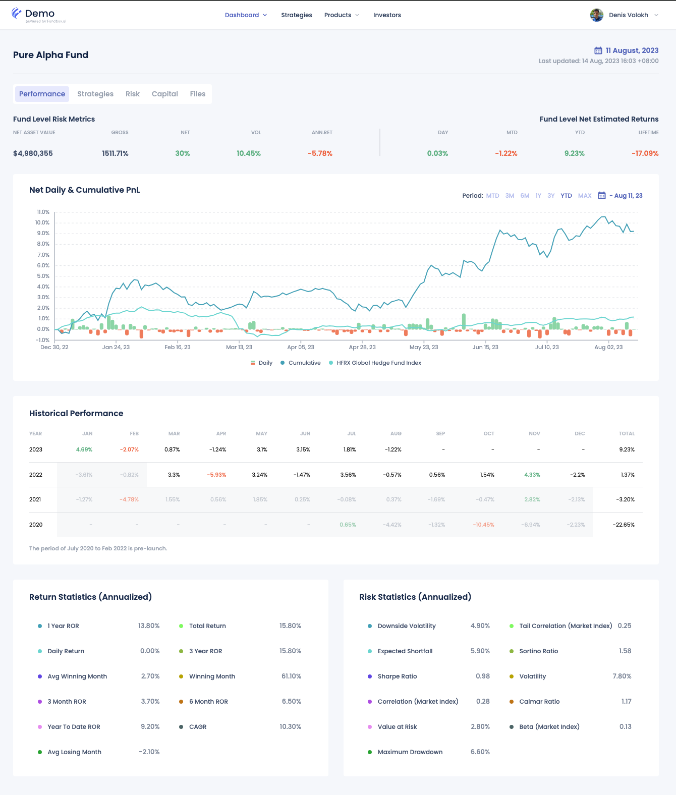Investor's Portal